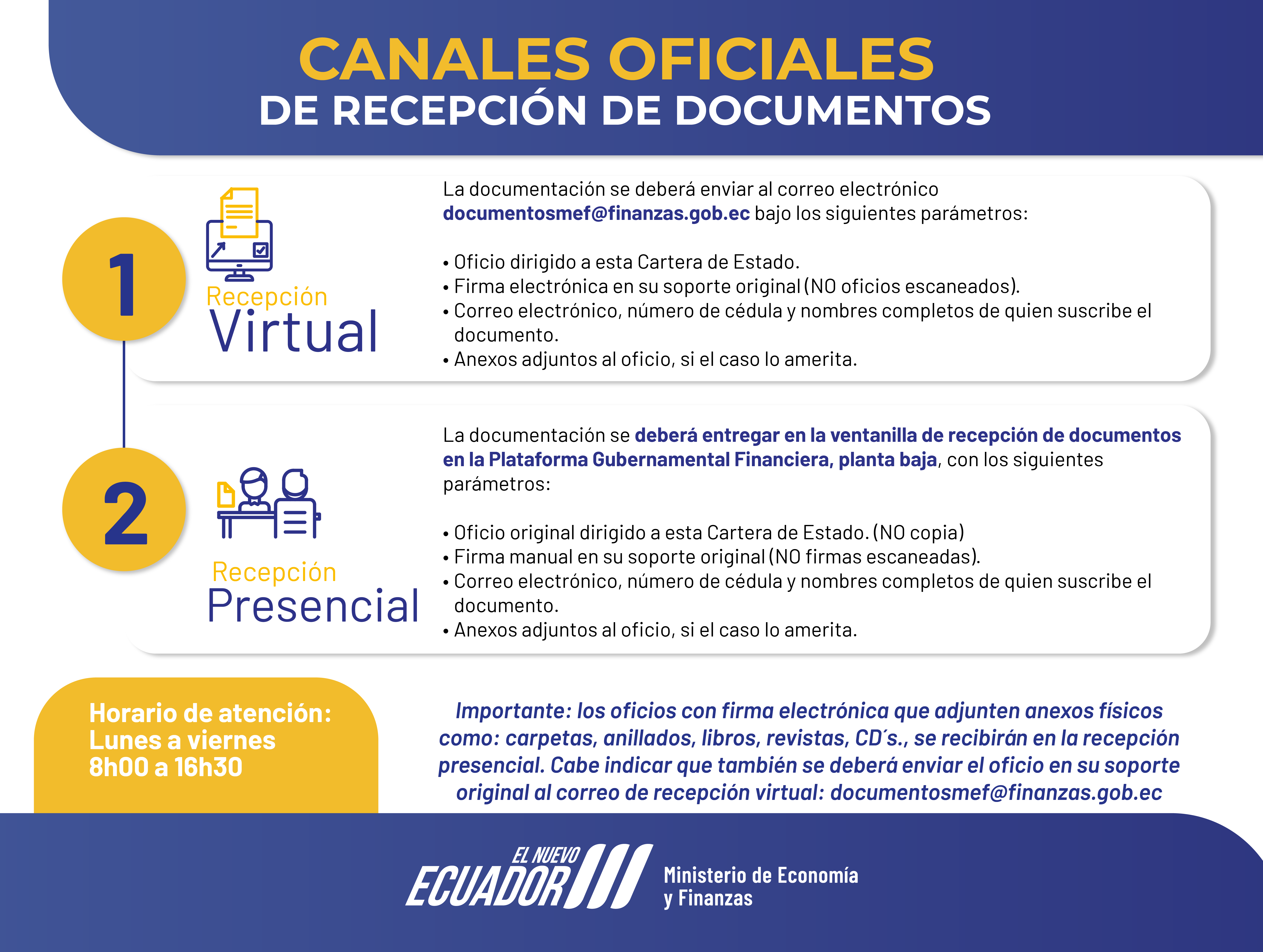 Más información aqui: